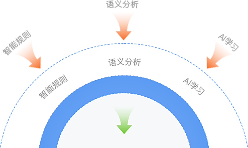 WAF漏洞入侵防护