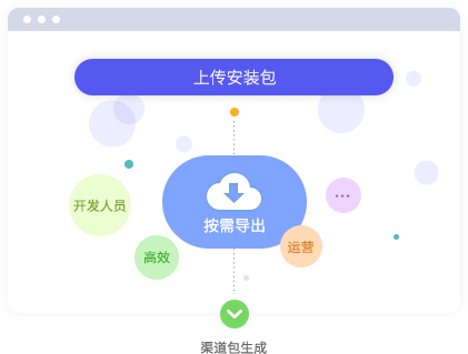 快速制作Android(安卓)渠道包