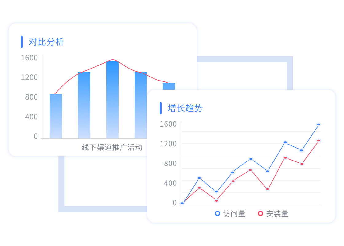 H5渠道统计优势