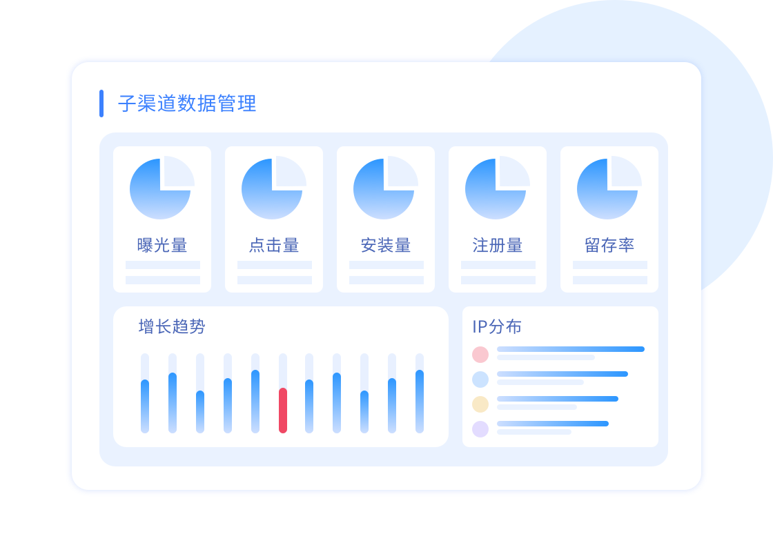 强大的渠道数据报表支持
